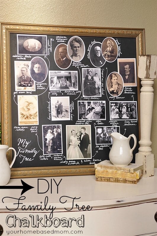 Family Tree Chalkboard