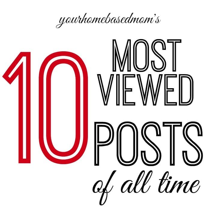 Most viewed posts