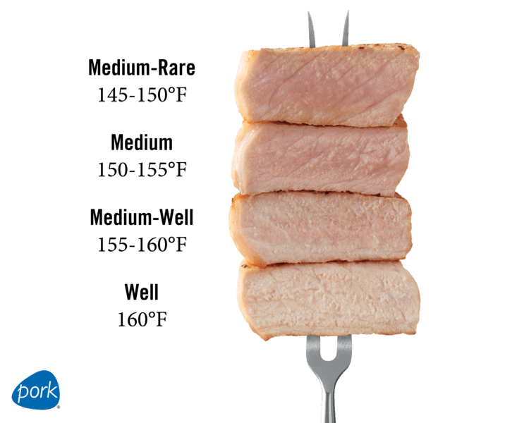 temperatures for cooking pork